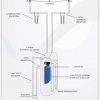 Josmose.fr - Schéma Et Éléments Composants De L'adoucisseur avec Adoucisseur D Eau Robinet