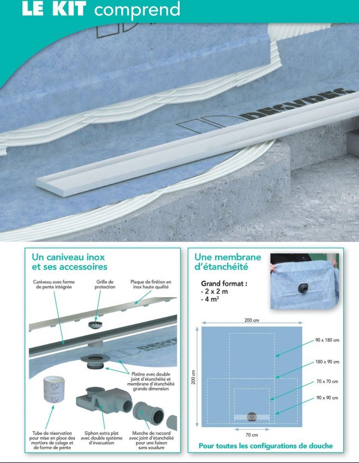 Kit Douche À L Italienne. La Solution Pour Votre. Douche encequiconcerne Pente Evacuation Douche