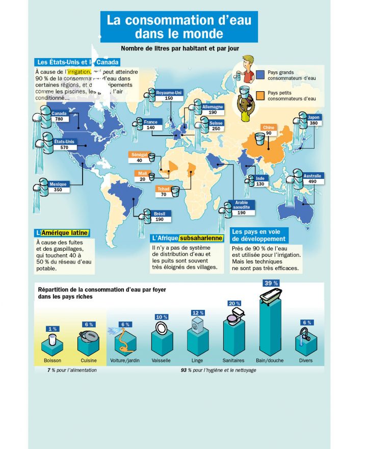 La Consommation D'eau Dans Le Monde | Fiches Exposés Mon intérieur Consommation D Eau Pour Une Douche