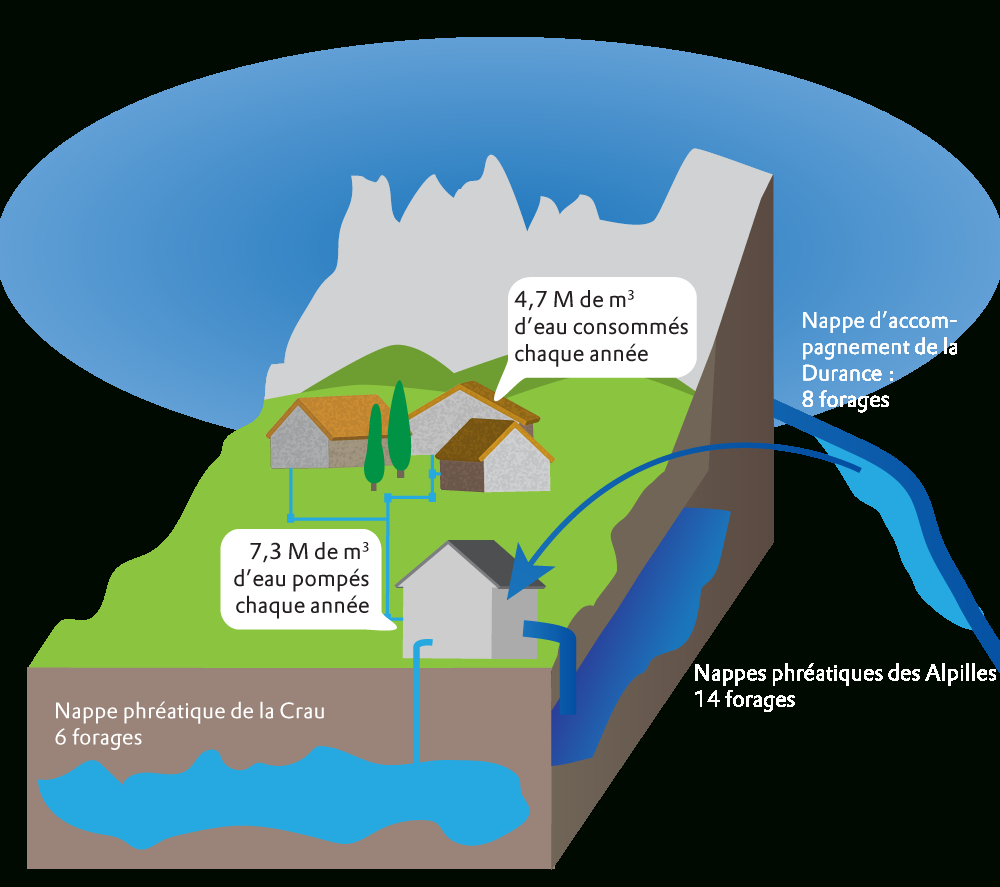 La Culture De L'eau Dans Les Alpilles | L'eau Potable à D Ou Vient L Eau Du Robinet