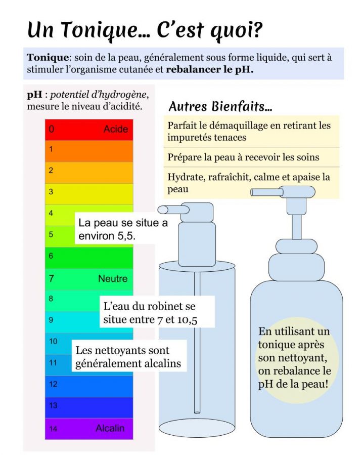 La Lotion Tonique, C'est Quoi? destiné Ph Eau Du Robinet La Lotion Tonique, C'est Quoi? destiné Ph Eau Du Robinet