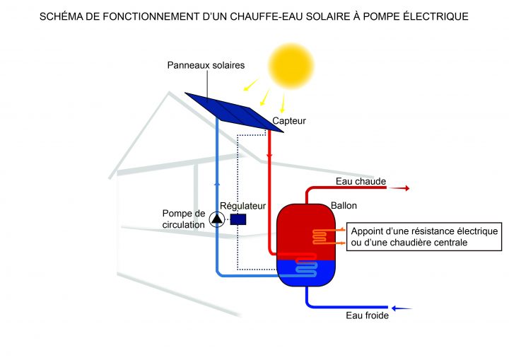 [La Production D’eau Chaude Sanitaire] | Planète Énergies encequiconcerne Chauffe Eau Qui Fuit Par Le Haut