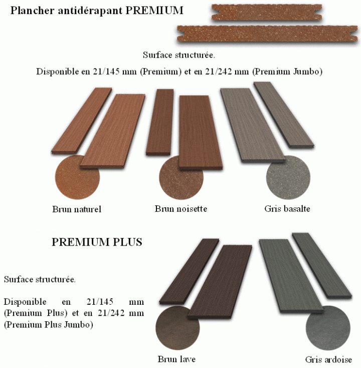 Lames Pour Terrasse encequiconcerne Lameo Xtra