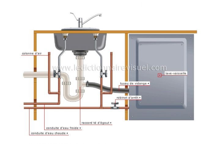Lave-Vaisselle Image En 2020 | Lave Vaisselle, Plomberie tout Brancher Lave Vaisselle Sur Robinet Évier