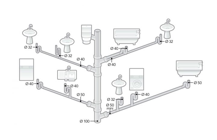 Le Dimensionnement Du Réseau D'évacuation | Leroy Merlin avec Pente Evacuation Douche Le Dimensionnement Du Réseau D'évacuation | Leroy Merlin avec Pente Evacuation Douche