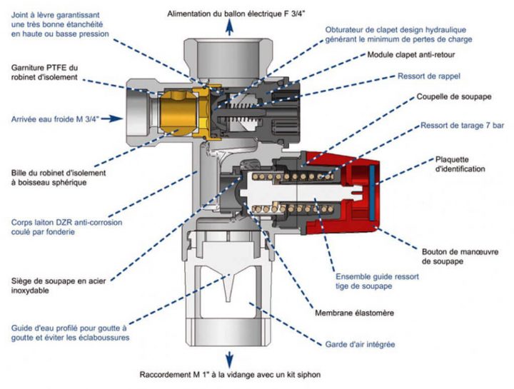 Le Groupe De Sécurité | Elyotherm à Composition De L Eau Du Robinet