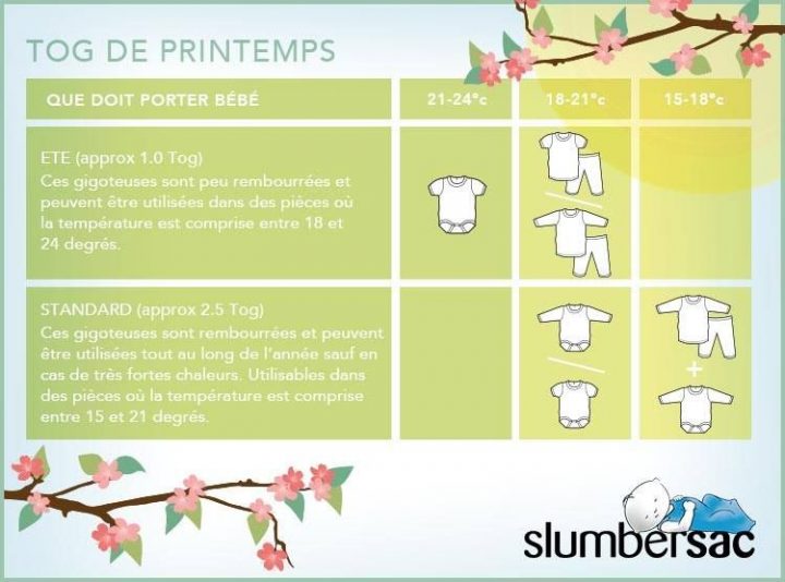 Le Printemps Est Là, Il Est Donc Temps De Commencer À avec Temperature Chambre Enfant Le Printemps Est Là, Il Est Donc Temps De Commencer À avec Temperature Chambre Enfant