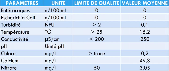 L'eau Du Robinet, À Consommer Sans Modération – Pau tout Ph De L Eau Du Robinet L'eau Du Robinet, À Consommer Sans Modération – Pau tout Ph De L Eau Du Robinet