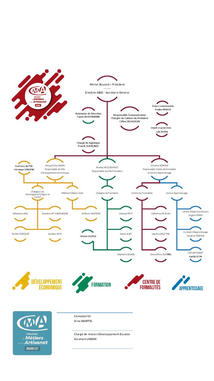 Les Services | Chambre De Métiers Et De L'artisanat De La Marne destiné Chambre Des Metiers Reims Les Services | Chambre De Métiers Et De L'artisanat De La Marne destiné Chambre Des Metiers Reims