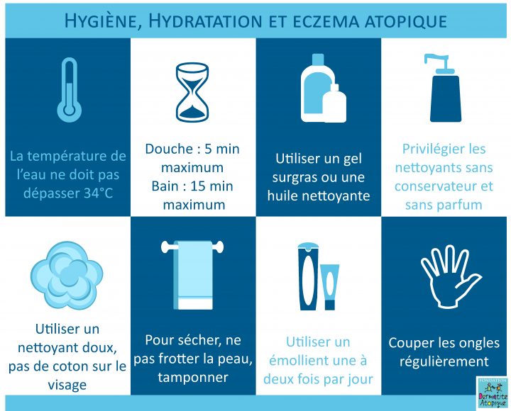 L'hygiène Et L'hydratation | Fondation Eczéma serapportantà Necessaire Pour Se Doucher