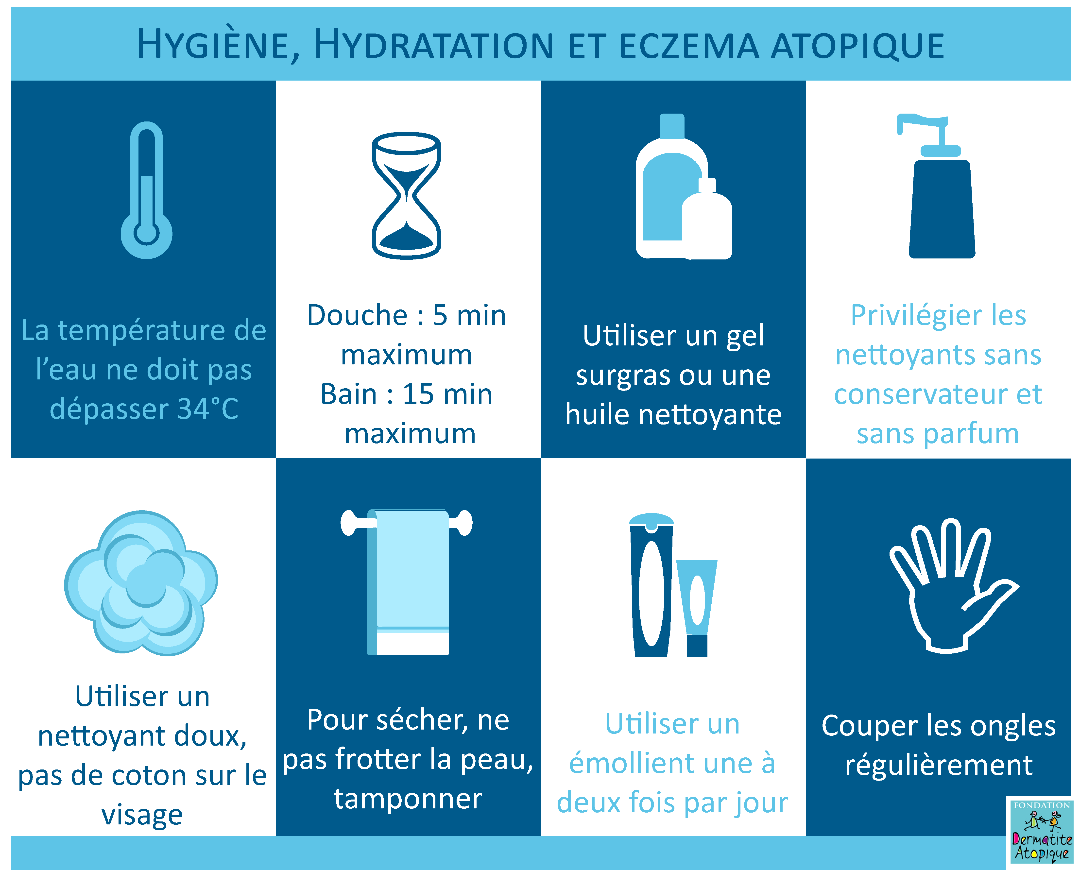 L'hygiène Et L'hydratation | Fondation Eczéma serapportantà Necessaire Pour Se Doucher