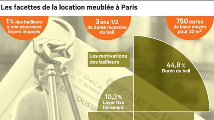 Location Meublée : Ce Qui Change Avec La Loi Alur | Les Echos à Loi Alur Location Meublée Location Meublée : Ce Qui Change Avec La Loi Alur | Les Echos à Loi Alur Location Meublée