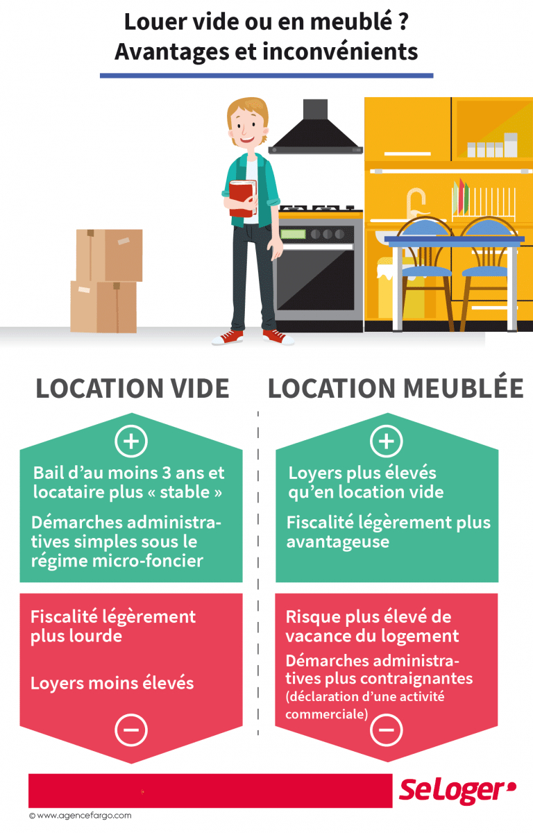 Location Vide Ou Meublée : À Chaque Formule Ses Avantages Et avec Avantage Location Meublé