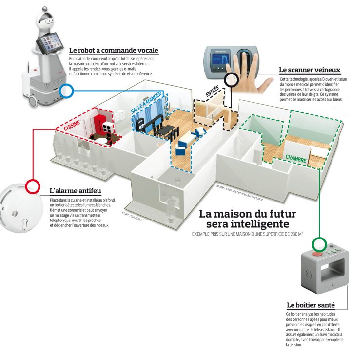 Maison Personne Agée – Ventana Blog serapportantà Amenagement Maison Personnes Agées