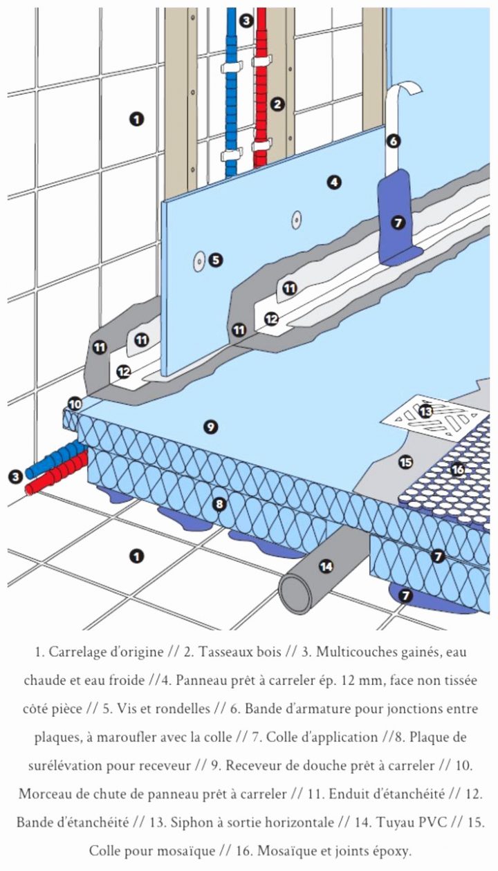 Meilleur De Bac A Douche Resine – Luckytroll à Bac Douche Resine
