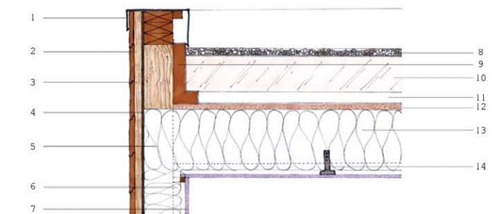 Mise En Oeuvre D'Une Toiture Terrasse Bois intérieur Toiture Terrasse Accessible