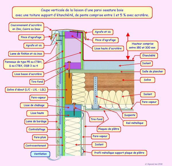 Mise En Oeuvre Toiture Terrasse (Pro Du Bois) – Forum De L à Dalle De Toit Mise En Oeuvre Toiture Terrasse (Pro Du Bois) – Forum De L à Dalle De Toit