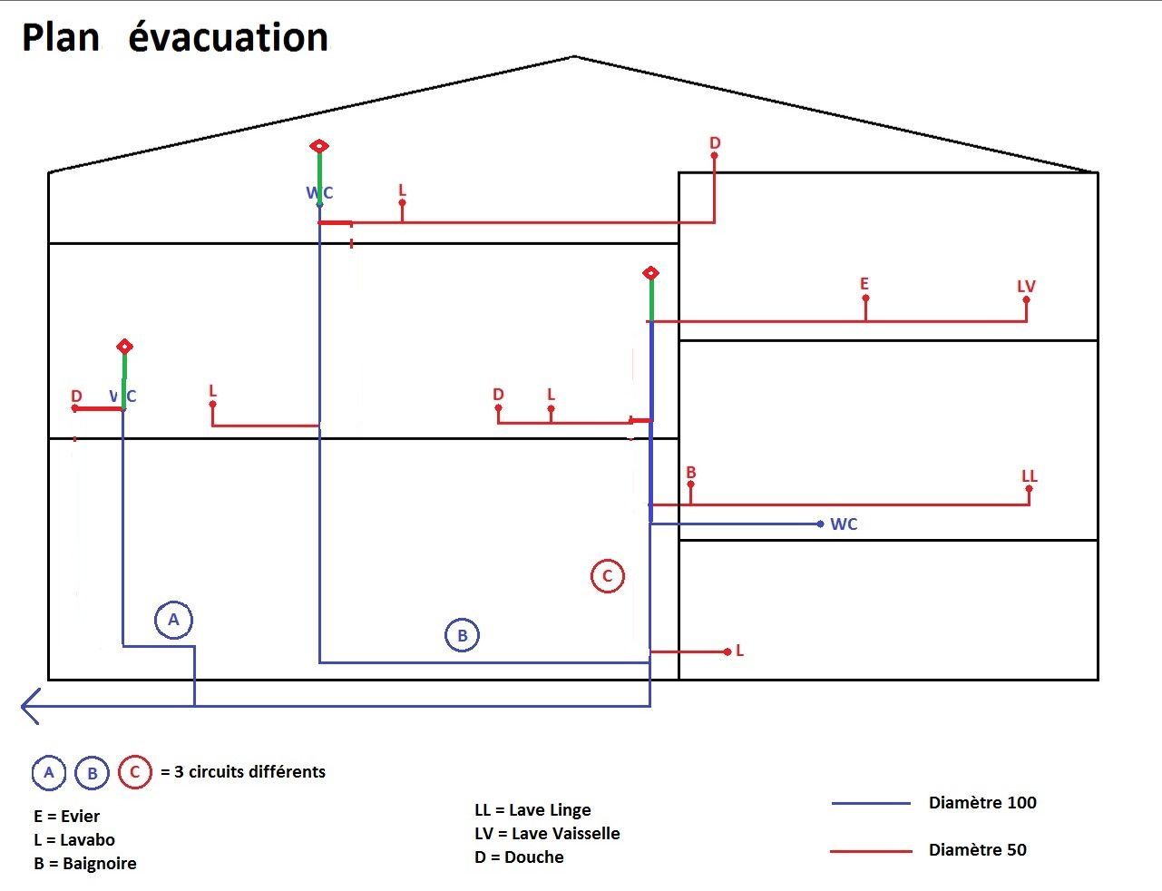 Modele De Schéma Pour Installation D'évacuations | Plomberie destiné Diametre Evacuation Douche