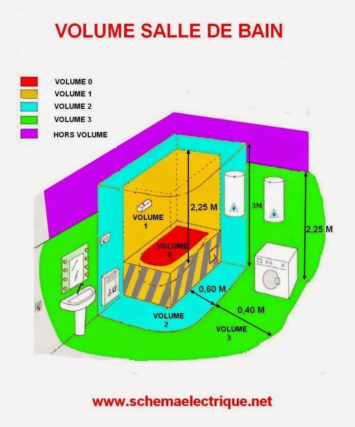 Norme Electrique Volume Salle De Bain | Schéma Électrique concernant Normes Électriques Salle De Bain