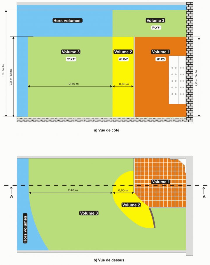 Norme Salle De Bain | Bright Shadow Online avec Normes Électriques Salle De Bain