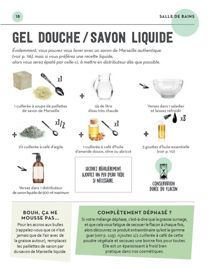 Nous Voilà Bien ! On Twitter: "besoin De Recettes De concernant Faire Son Gel Douche