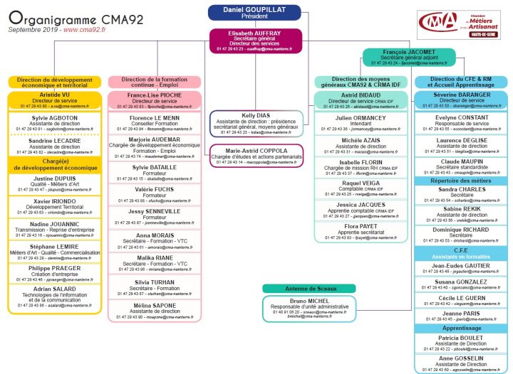 Organigramme – Chambres De Métiers Et De L'artisanat De serapportantà Chambre Des Metiers Nanterre