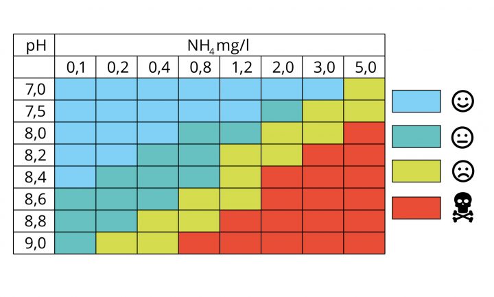 Paramètres De L'eau avec Ph Eau Du Robinet Paramètres De L'eau avec Ph Eau Du Robinet