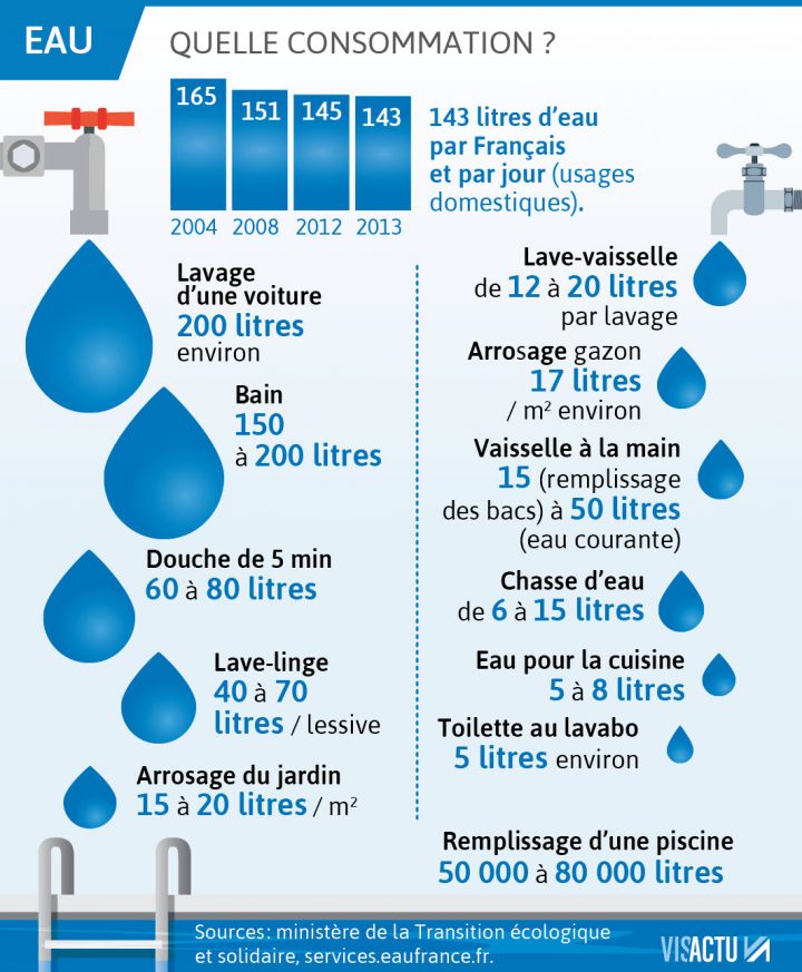 Paroles D'experts | Puits, Eau De Pluie : Non, L'eau pour Consommation Eau Douche