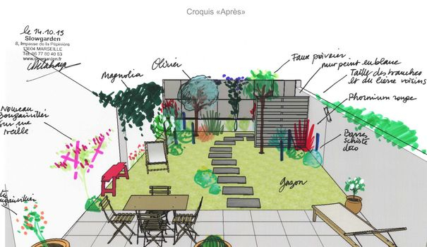 Plan De Jardin : Des Exemples Pour Aménager Son Extérieur intérieur Exemple D Aménagement De Jardin