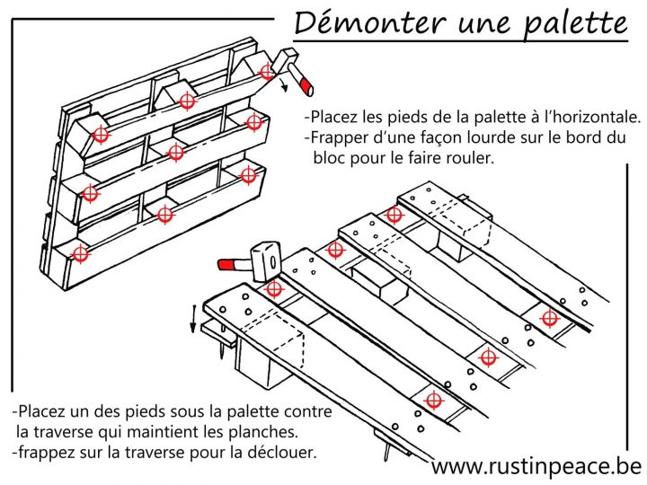 Plan Pour Meuble En Palette – Cosmeticuprise encequiconcerne Plan Meuble Palette Pdf