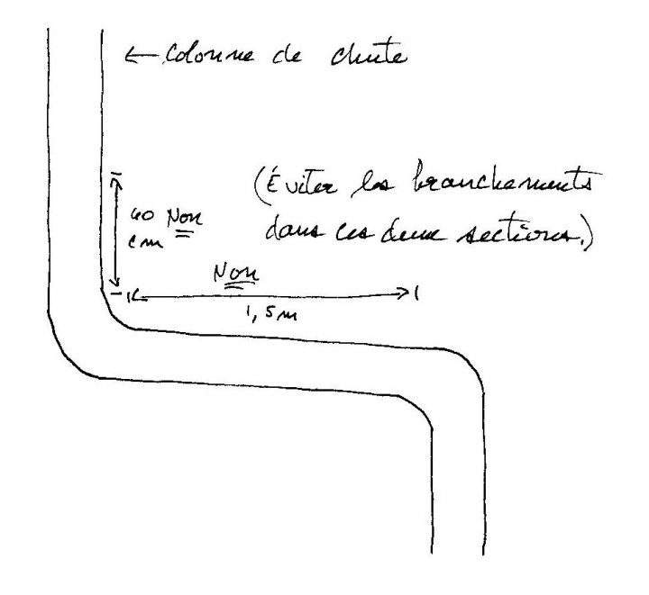 Plomberie, Chapitre 2: Évacuation Des Eaux Usées à Diametre Evacuation Douche