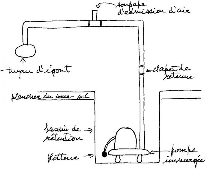 Plomberie, Chapitre 2: Évacuation Des Eaux Usées dedans Diametre Evacuation Douche