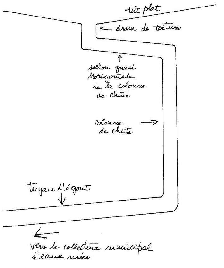 Plomberie, Chapitre 2: Évacuation Des Eaux Usées destiné Diametre Evacuation Douche