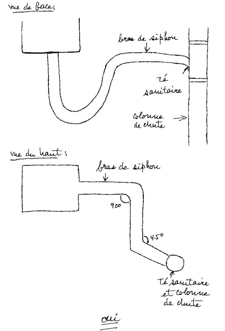 Plomberie, Chapitre 2: Évacuation Des Eaux Usées intérieur Diametre Evacuation Douche