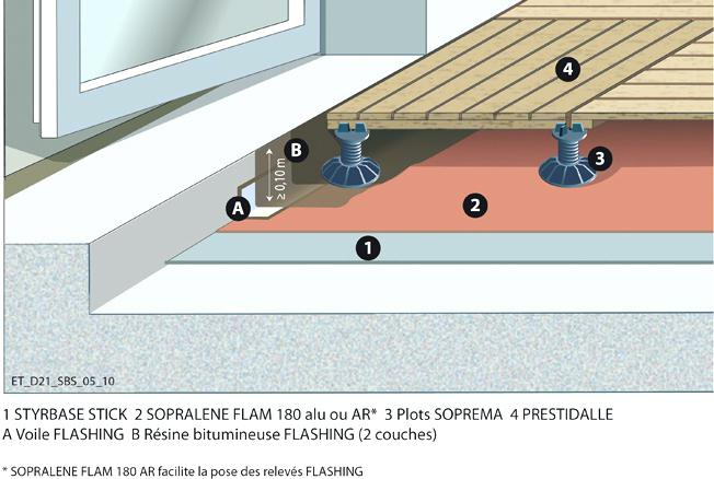 Plot Terrasse Beton Pose Plot Plots Plot Beton Terrasse avec Plot Terrasse Bois Leroy Merlin