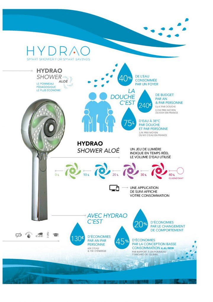 Pommeau De Douche Connecté Hydrao Aloé destiné Consommation Eau Douche