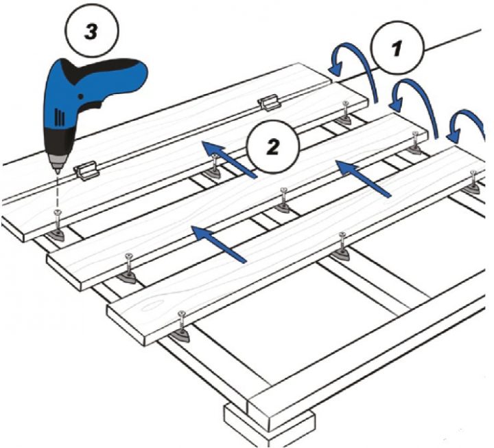 Pose Fixation Lame De Terrasse Invisible Fixego – Jouplast à Fixego
