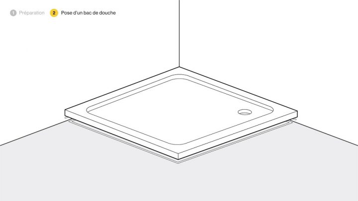 Poser Un Bac De Douche Plat – Etape Par Étape – Bricolage destiné Bac À Douche Castorama