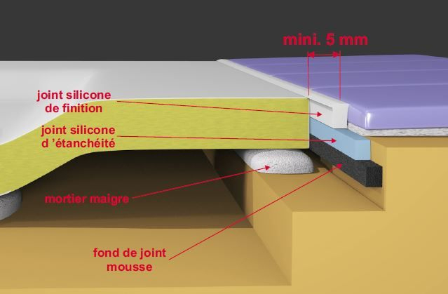 Poser Un Receveur De Douche, Conseils Pour Réaliser Joint serapportantà Résine Étanchéité Douche Poser Un Receveur De Douche, Conseils Pour Réaliser Joint serapportantà Résine Étanchéité Douche