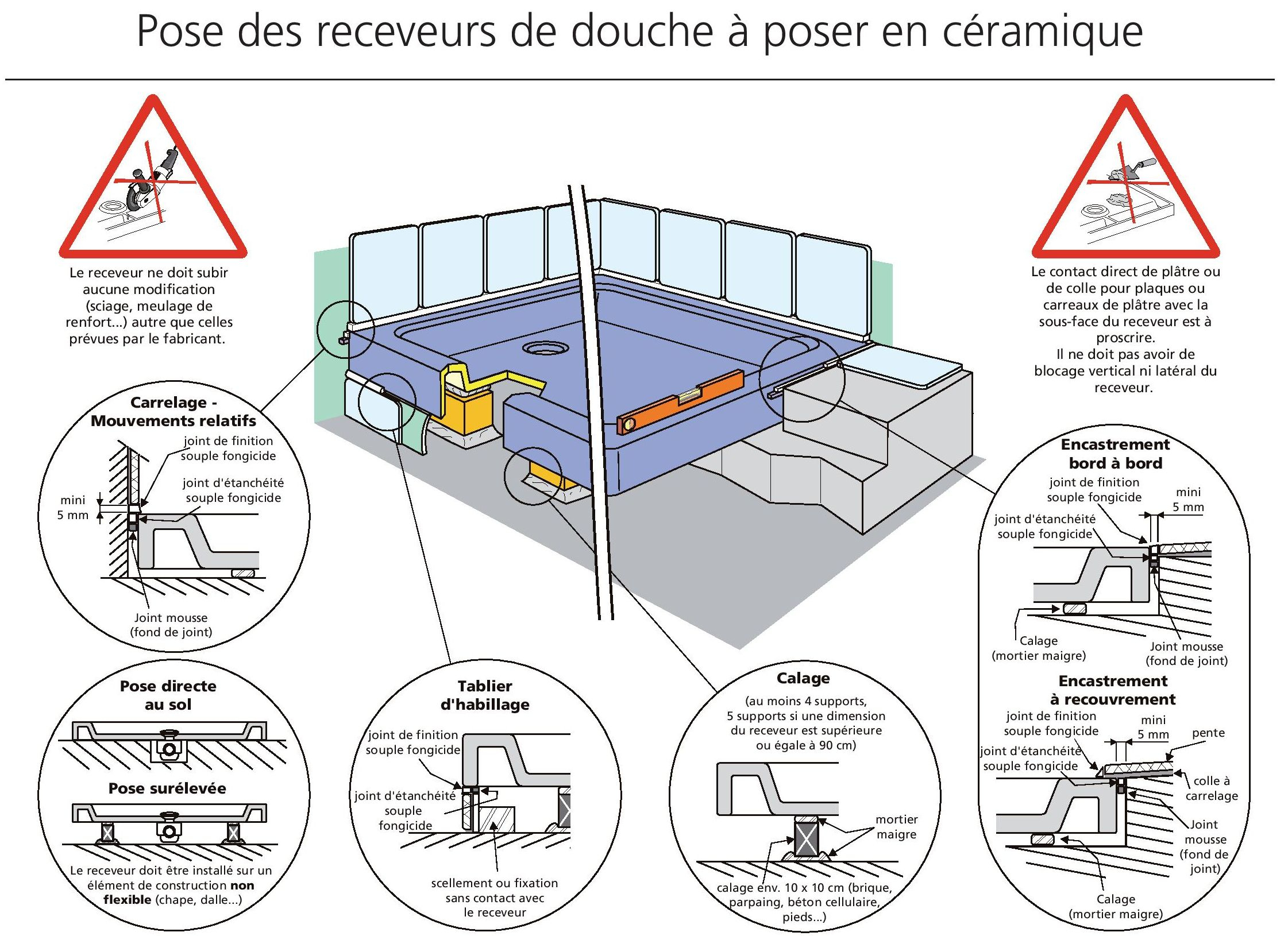 Poser Un Receveur De Douche | Plombier Toulouse Urgence 49 intérieur Joint Carrelage Salle De Bain Etanche