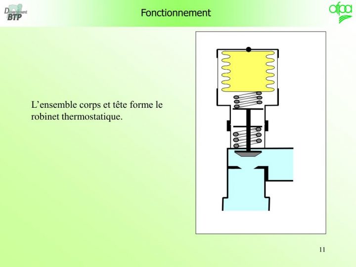 Ppt – Le Robinet Thermostatique Powerpoint Presentation encequiconcerne Fonctionnement Robinet Thermostatique