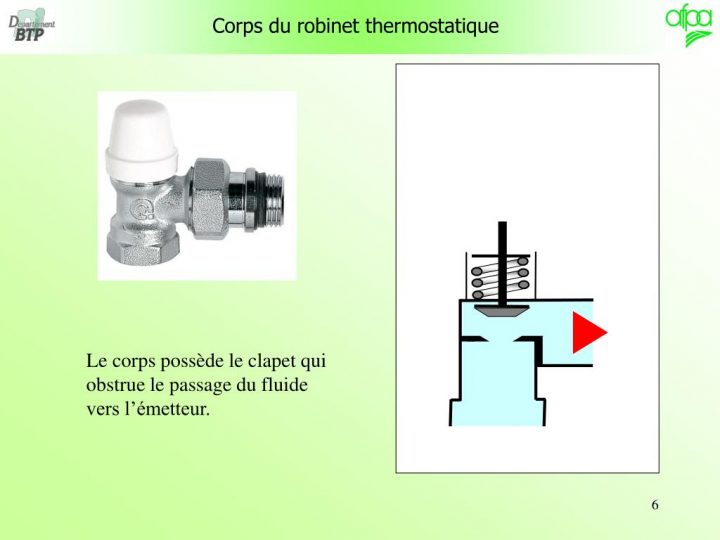 Ppt – Le Robinet Thermostatique Powerpoint Presentation intérieur Fonctionnement Robinet Thermostatique