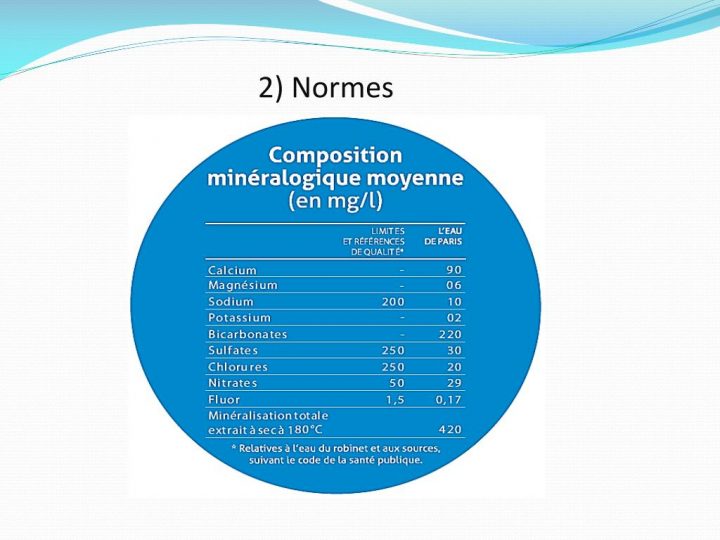 Ppt – L'eau Du Robinet Powerpoint Presentation, Free dedans Composition De L Eau Du Robinet