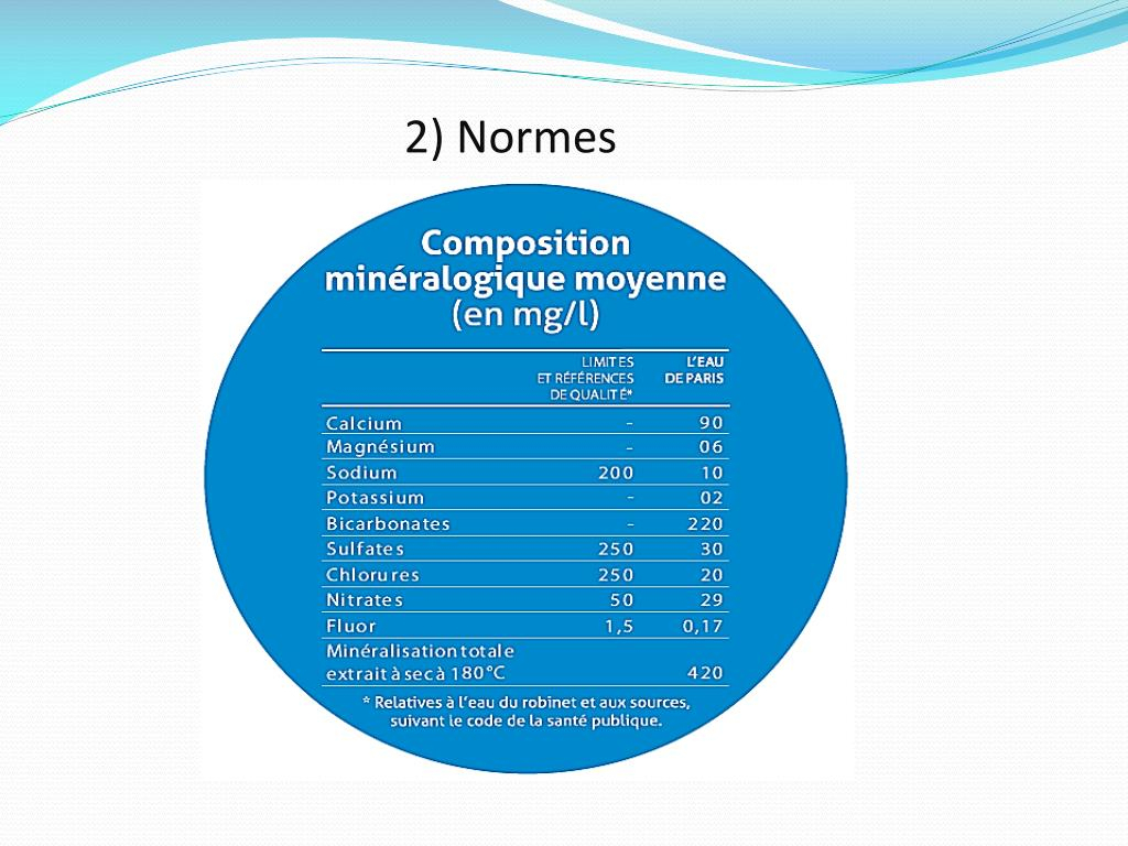 Ppt - L'eau Du Robinet Powerpoint Presentation, Free dedans Composition De L Eau Du Robinet