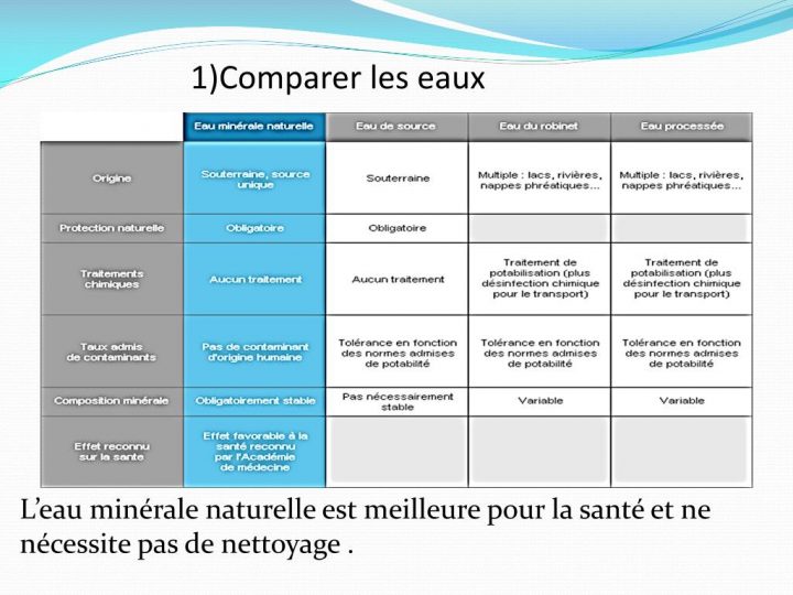 Ppt – L'eau Du Robinet Powerpoint Presentation, Free pour Composition De L Eau Du Robinet
