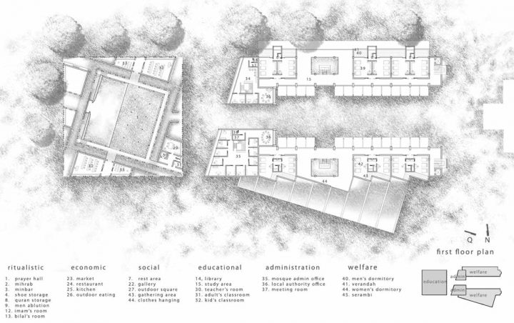 Presidents Medals: Kelantan Tarbiyah Islamiah Centre intérieur Plan Presidents Medals: Kelantan Tarbiyah Islamiah Centre intérieur Plan