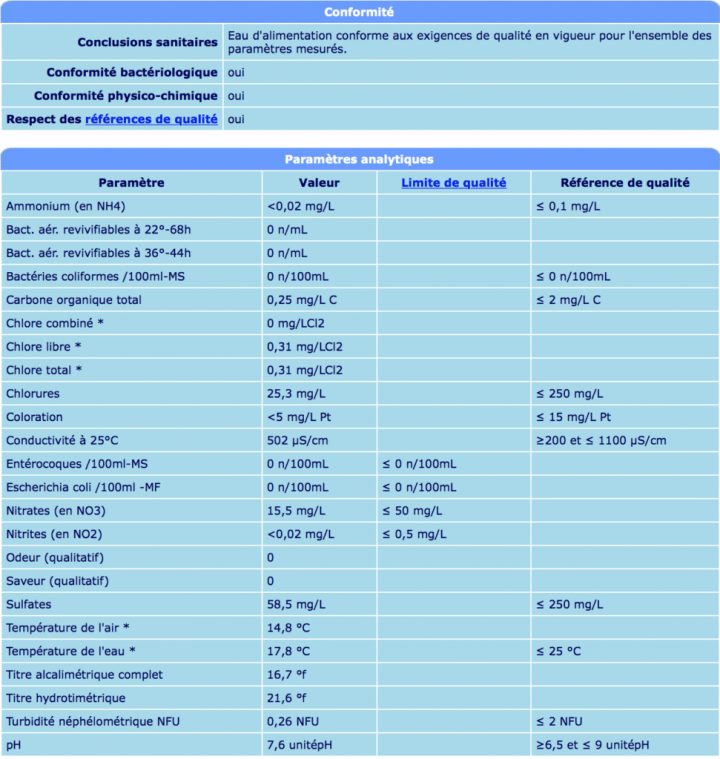 Qualité De L'eau Du Robinet, Le Top 10 Des Plus Grosses pour Ph De L Eau Du Robinet Qualité De L'eau Du Robinet, Le Top 10 Des Plus Grosses pour Ph De L Eau Du Robinet