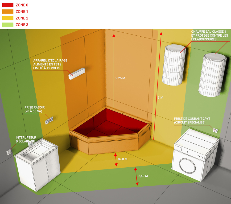 Quel Luminaire Pour Salle De Bain Choisir ? concernant Norme Électrique Salle De Bain