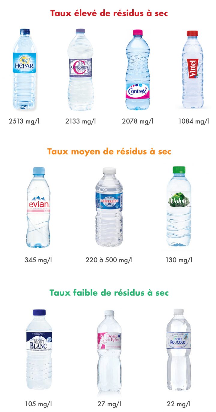 Quelle Eau Boire ? – Yuka avec Ph Eau Du Robinet Quelle Eau Boire ? – Yuka avec Ph Eau Du Robinet