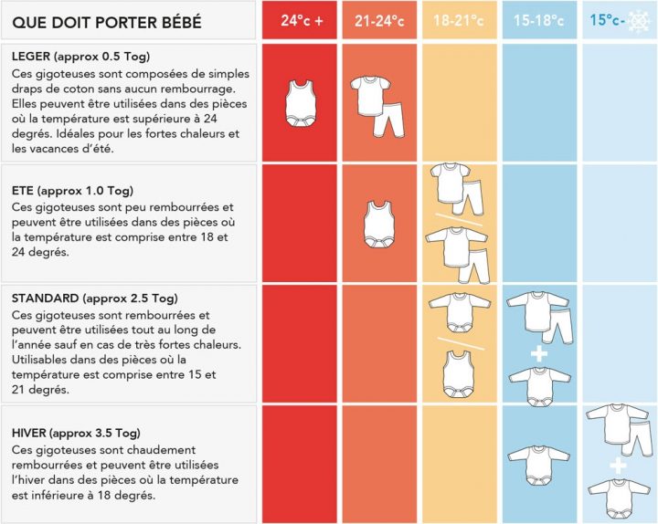 Qu'Est-Ce-Que Qu'Un Tog? avec Temperature Chambre Enfant Qu'Est-Ce-Que Qu'Un Tog? avec Temperature Chambre Enfant